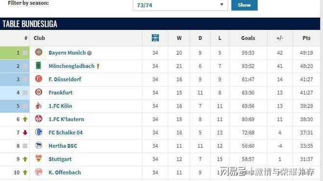 包含法兰克福今晨扳平良机，志在德国杯名次提升，话题不断，赛程密集仍需轮换的词条