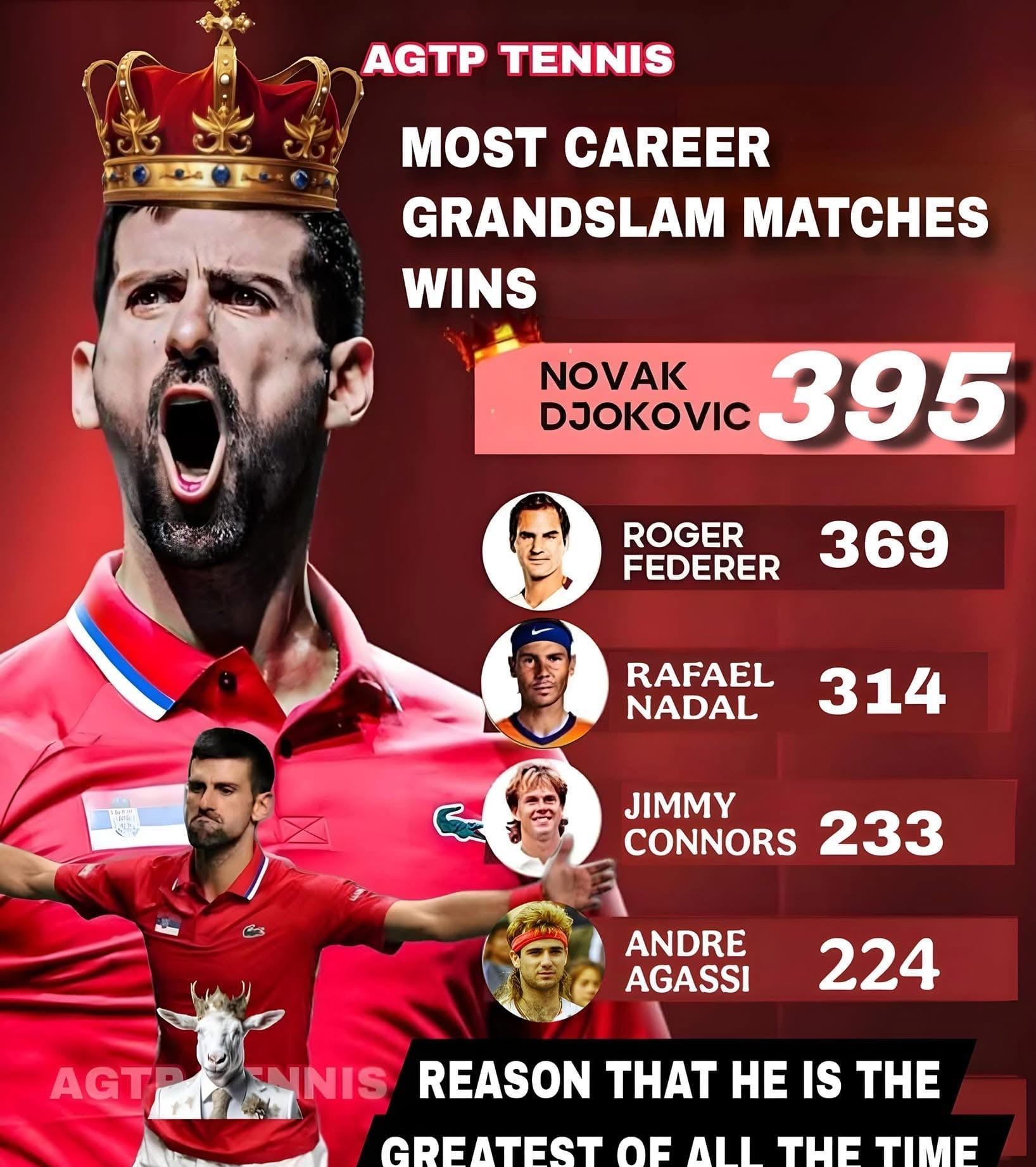 熊猫体育-关于德约科维奇爆冷击败拜仁，战术调整引爆全场！的信息